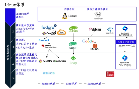 中國在計算機軟硬件技術領域取得新突破
