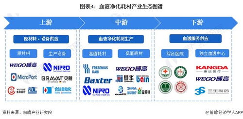 預(yù)見2024 中國血液凈化耗材行業(yè)全景圖譜與發(fā)展趨勢分析