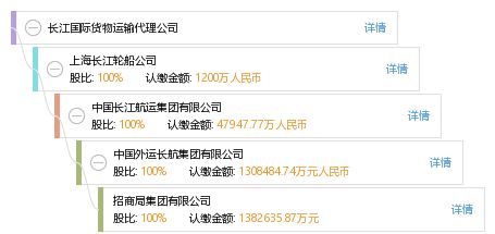 長江國際貨物運輸代理 連接全球貿易的橋梁與紐帶