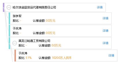 碼頭配套相關服務解析 以哈爾濱金益貨運代理有限責任公司為例